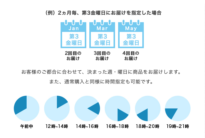 ZIGENフェイスジェル定期便の特徴とおトクに買うためのおすすめセットについて