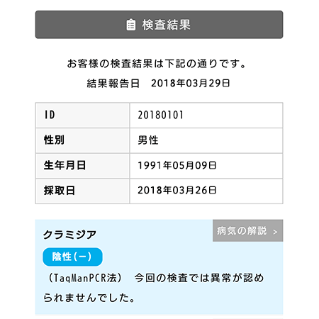 【最短3日/完全匿名】性病検査キットSTDチェッカーをオススメする6つの理由