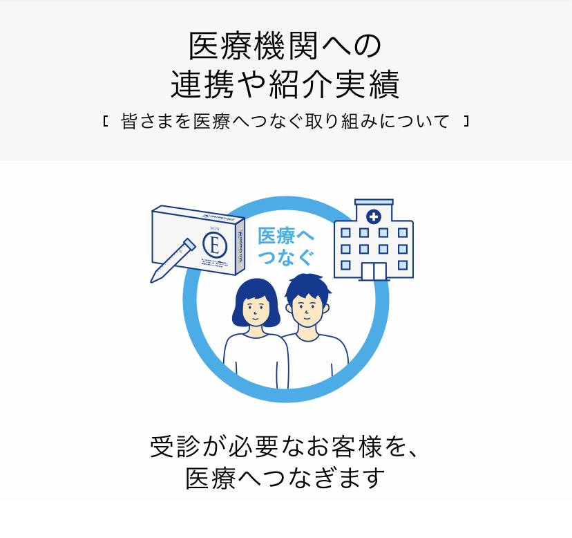 【最短3日/完全匿名】性病検査キットSTDチェッカーをオススメする6つの理由