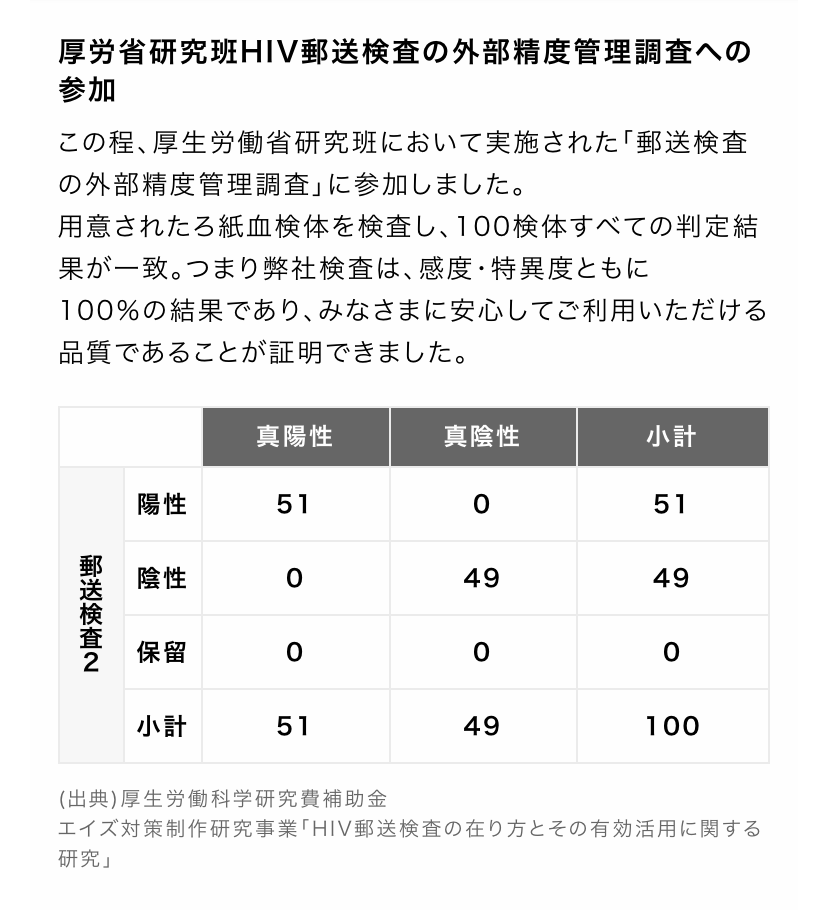 【最短3日/完全匿名】性病検査キットSTDチェッカーをオススメする6つの理由